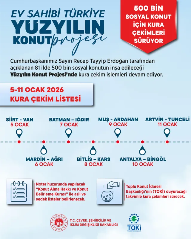 Yüzyılın Konutları için kura çekimi sürüyor... Bu hafta hangi illerde kura çekilecek?