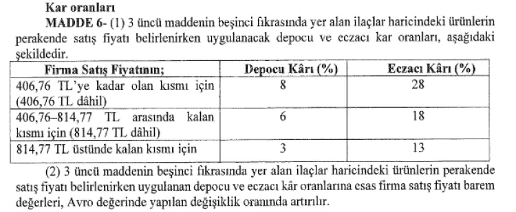 İlaç fiyatlarında Euro kuru ve kâr marjları güncellendi